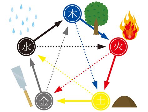 陰陽五行論|陰陽五行とは？その影響や太極図も解説